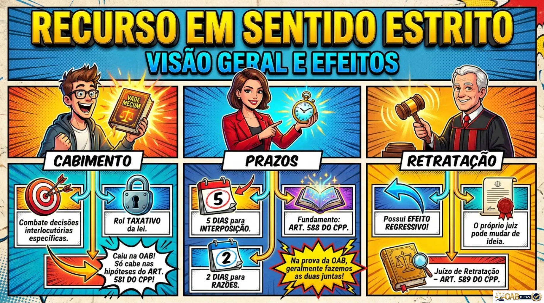Mapa mental — Recurso em Sentido Estrito: visão geral e efeitos